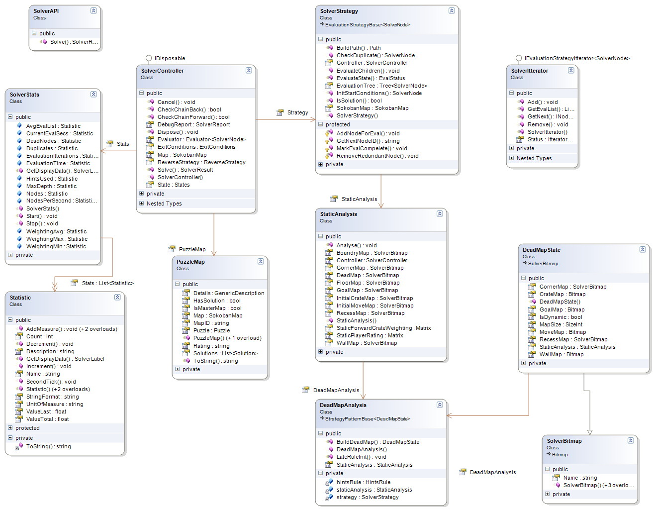 Solver C# Class Diagram